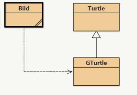 Bildquelle BlueJ , Turtle